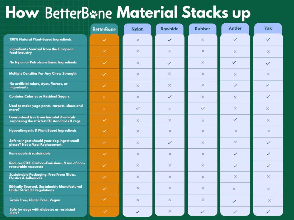 BetterBone Medium
