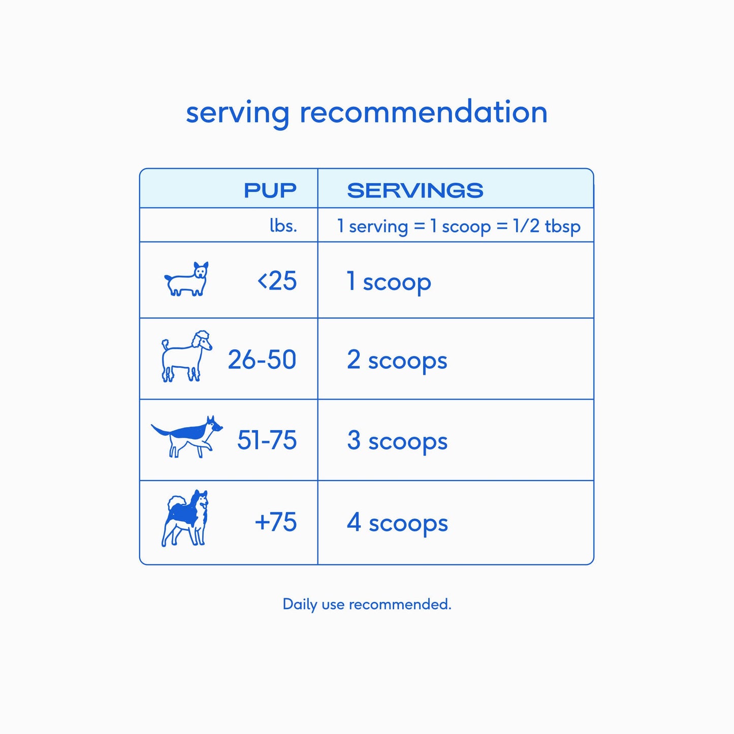 Goat Milk Powder: 7 oz