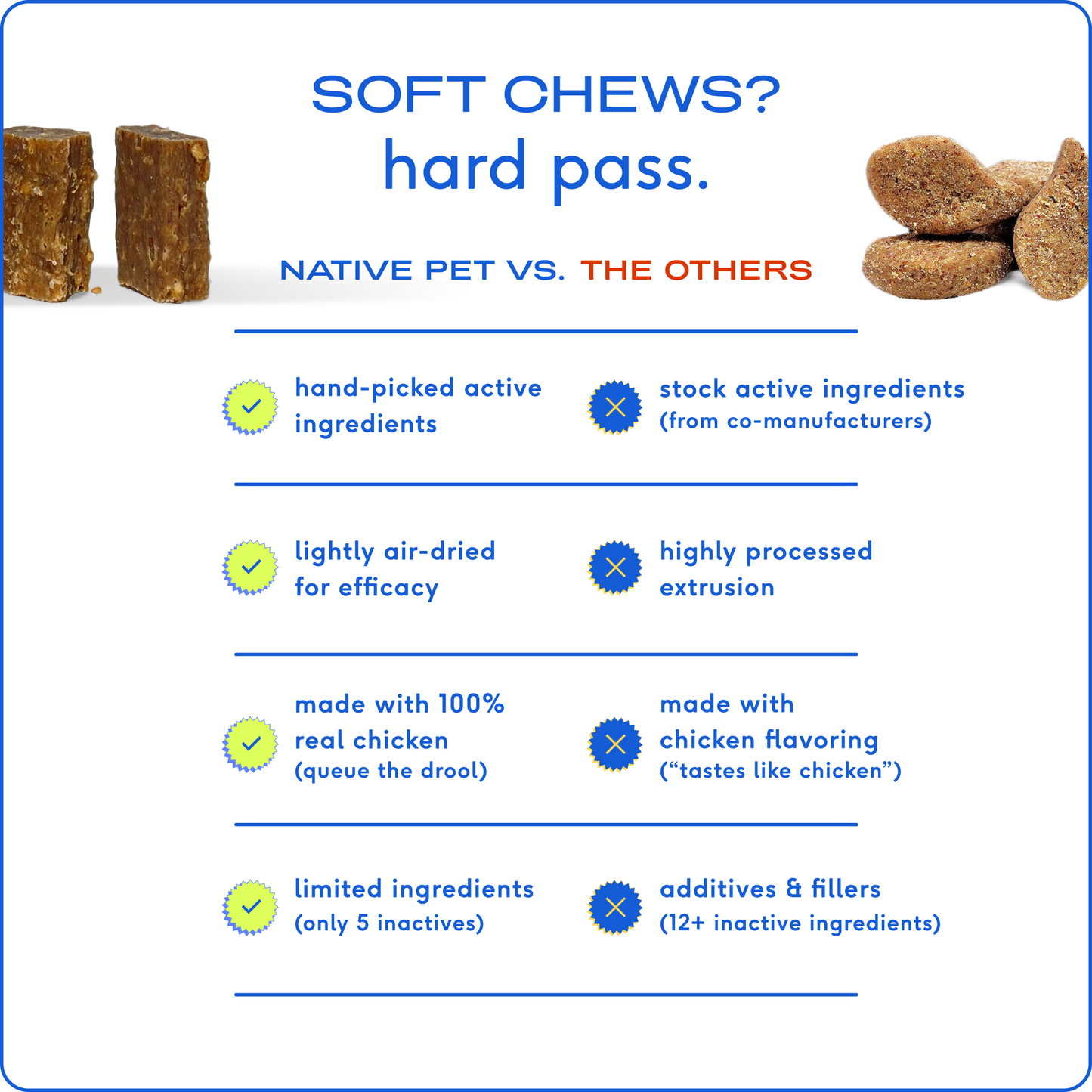 Relief Chews: 30ct