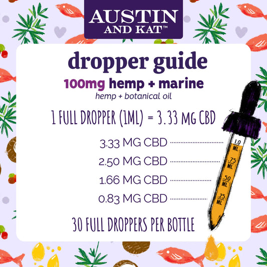 CBD Oil for Dogs and Cats