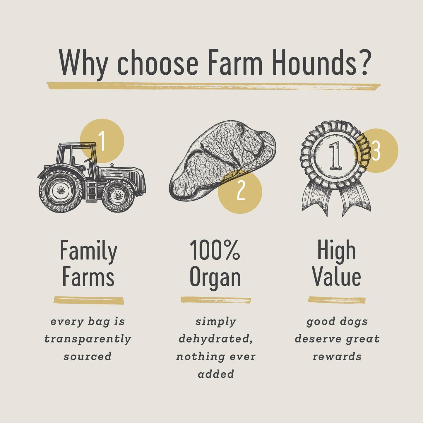 Farm Hounds Beef Lung